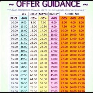 Guidelines for offers